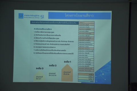 ไฟล์แนบ กปภ.สาขาระยอง จัดกิจกรรมสนทนายามเช้า (Morning Talk) ครั้งที่ ๔/๒๕๖๘ เดือนมกราคม ๒๕๖๘