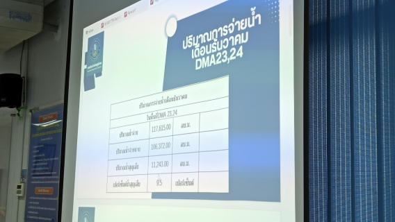 ไฟล์แนบ กปภ.สาขาอ้อมน้อย ประชุมคณะทำงานกำกับดูแลการบริหารจัดการน้ำสูญเสีย ระดับสาขา ครั้งที่ 2/2568