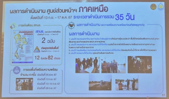 ไฟล์แนบ กปภ.สาขาสมุทรสาคร (พ) เข้าร่วมโครงการประชุมสัมมนาถอดบทเรียนการบริหารจัดการน้ำ และมาตรการรับมือฤดูฝน ปี 2567