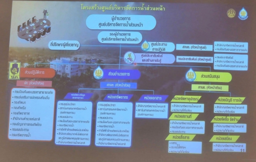 ไฟล์แนบ กปภ.สาขาสมุทรสาคร (พ) เข้าร่วมโครงการประชุมสัมมนาถอดบทเรียนการบริหารจัดการน้ำ และมาตรการรับมือฤดูฝน ปี 2567