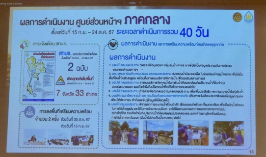 ไฟล์แนบ กปภ.สาขาสมุทรสาคร (พ) เข้าร่วมโครงการประชุมสัมมนาถอดบทเรียนการบริหารจัดการน้ำ และมาตรการรับมือฤดูฝน ปี 2567