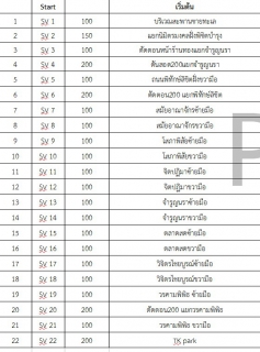 ไฟล์แนบ การประปาส่วนภูมิภาคสาขานราธิวาส Step Test พื้นที่เทศบาลเมืองนราธิวาส