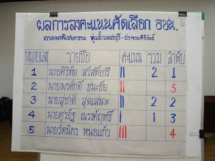 ไฟล์แนบ การประปาส่วนภูมิภาคสาขาบางสะพาน เข้าร่วมประชุมเชิงปฏิบัติการเพื่อคัดเลือกกรรมการลุ่มน้ำผู้แทนองค์กรผู้ใช้น้ำภาคเกษตรกรรมและภาคพาณิชยกรม ในเขตลุ่มน้ำเพชรบุรี-ประจวบคีรีขันธ์