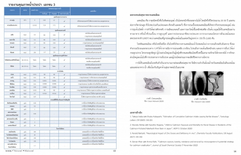 ไฟล์แนบ กปภ.สาขาธัญบุรี รายงานความเชื่อมั่นคุณภาพน้ำประปาแก่ผู้บริโภค (Consumer Confidence Report : CCR) ประจำปี 2567