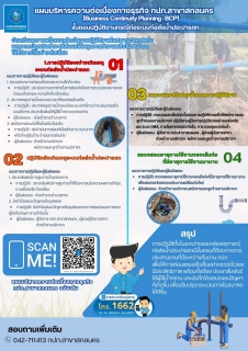 ไฟล์แนบ แผนบริหารความต่อเนื่องทางธุรกิจ กปภ.สาขาสกลนคร