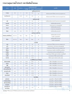 ไฟล์แนบ รายงานความเชื่อมั่นคุณภาพน้ำประปา ประจำปี 2567