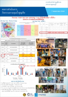 ไฟล์แนบ กปภ.สาขากาญจนบุรี จัดกิจกรรมวัน Step Test Day SEASON 2 "LEAK รั่ว ไม่หลีกเลี่ยง" ครั้งที่ 2 