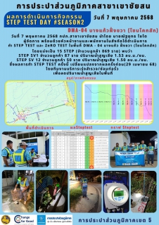 ไฟล์แนบ วันที่ 7 พฤษภาคม 2568 กปภ.สาขาเขาชัยสน นำโดย นายณัฐยุทธ โชโต ผู้จัดการ พร้อมด้วยหัวหน้างานและพนักงานในสังกัดได้ดำเนินการ ทำ STEP TEST และ ZERO TEST ในพื้นที่ DMA - 04 บางแก้ว ฝั่งขวา (โซนโคกสัก)