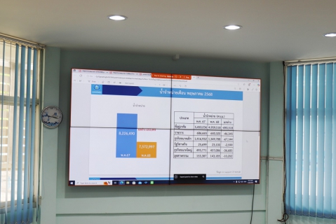 ไฟล์แนบ กปภ.ข.10 ประชุมติดตามผลการดำเนินงาน ประจำ เดือน พฤษภาคม 2568