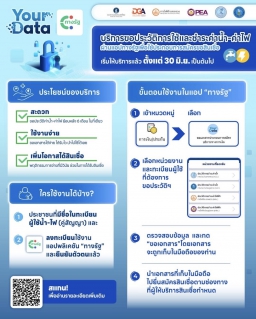 ไฟล์แนบ กปภ. ร่วมกับ ธปท. เปิดตัวบริการขอประวัติการใช้น้ำออนไลน์  ช่วยประชาชนขอสินเชื่อสะดวกขึ้น