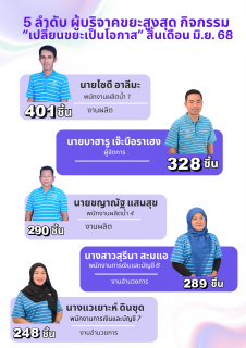ไฟล์แนบ การประปาส่วนภูมิภาคสาขาสายบุรี จัดกิจกรรม "เปลี่ยนขยะเป็นโอกาส"