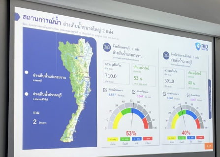 ไฟล์แนบ กปภ.สาขาเพชรบุรี เข้าร่วมประชุมคณะกรรมการลุ่มน้ำเพชรบุรี-ประจวบคีรีขันธ์ 