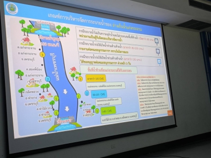 ไฟล์แนบ กปภ.สาขาเพชรบุรี เข้าร่วมประชุมคณะกรรมการลุ่มน้ำเพชรบุรี-ประจวบคีรีขันธ์ 