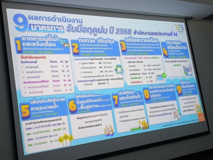 ไฟล์แนบ กปภ.สาขาเพชรบุรี เข้าร่วมประชุมคณะกรรมการลุ่มน้ำเพชรบุรี-ประจวบคีรีขันธ์ 