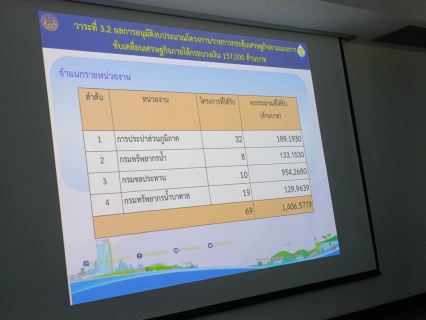 ไฟล์แนบ กปภ.สาขาเพชรบุรี เข้าร่วมประชุมคณะกรรมการลุ่มน้ำเพชรบุรี-ประจวบคีรีขันธ์ 