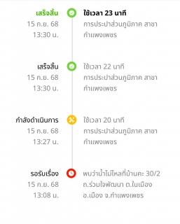 ไฟล์แนบ กปภ. สาขากำแพงเพชร ดึง Traffy Fondue มาใช้แก้ปัญหาน้ำไม่ไหล ภายใน 22 นาที