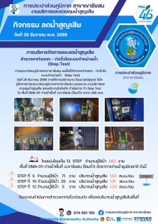 ไฟล์แนบ วันที่ 29 ธันวาคม 2568 การประปาส่วนภูมิภาคสาขาเขาชัยสน ภายใต้การบริหารงาน โดยนายณัฐยุทธ  โชโต ผู้จัดการ มอบหมายหัวหน้างานบริการและควบคุมน้ำสูญเสีย และพนักงานในสังกัด ลงพื้นที่สำรวจ หาท่อแตกท่อรั่ว บริเวณ MM-02 จ่ายน้ำพื้นที่ อ.เขาชัยสน (โซนสูง) 
