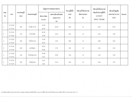 ไฟล์แนบ กิจกรรม Step Test and Zero Test 