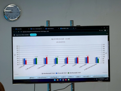 ไฟล์แนบ นายปกรณ์ บัวทอง ผู้จัดการ การประปาส่วนภูมิภาคสาขาปากท่อ พร้อมด้วยหัวหน้างาน พนักงาน และลูกจ้างในสังกัด เข้าร่วมกิจกรรมสนทนายามเช้า (Morning Talk) ประจำเดือน มกราคม 2569 ครั้งที่ 4/2569