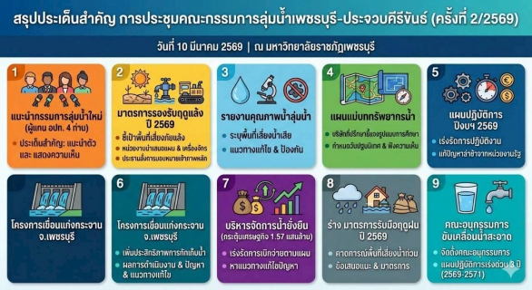 ไฟล์แนบ การประปาส่วนภูมิภาคสาขาเพชรบุรี เข้าร่วมประชุมคณะกรรมการลุ่มน้ำเพชรบุรี-ประจวบคีรีขันธ์