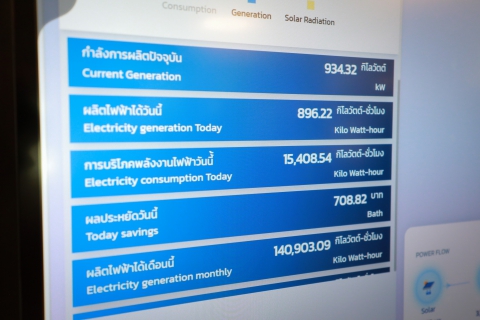 ไฟล์แนบ กปภ. ขานรับนโยบายรัฐบาล เดินหน้ามาตรการรับมือวิกฤตพลังงาน