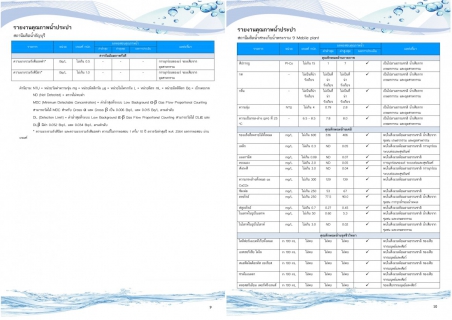 ไฟล์แนบ กปภ.สาขาธัญบุรี รายงานความเชื่อมั่นคุณภาพน้ำประปาแก่ผู้บริโภค (Consumer Confidence Report : CCR) ประจำปีงบประมาณ 2568