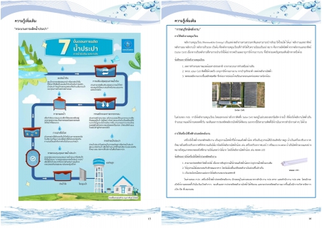ไฟล์แนบ กปภ.สาขาธัญบุรี รายงานความเชื่อมั่นคุณภาพน้ำประปาแก่ผู้บริโภค (Consumer Confidence Report : CCR) ประจำปีงบประมาณ 2568