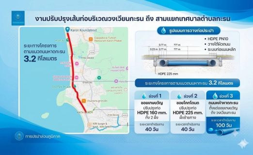 ไฟล์แนบ กปภ.สาขาภูเก็ต เข้าพบเทศบาลตำบลกะรน ร่วมบูรณาการหารืองานปรับปรุงเส้นท่อในพื้นที่ตำบลกะรน อำเภอเมือง จังหวัดภูเก็ต 