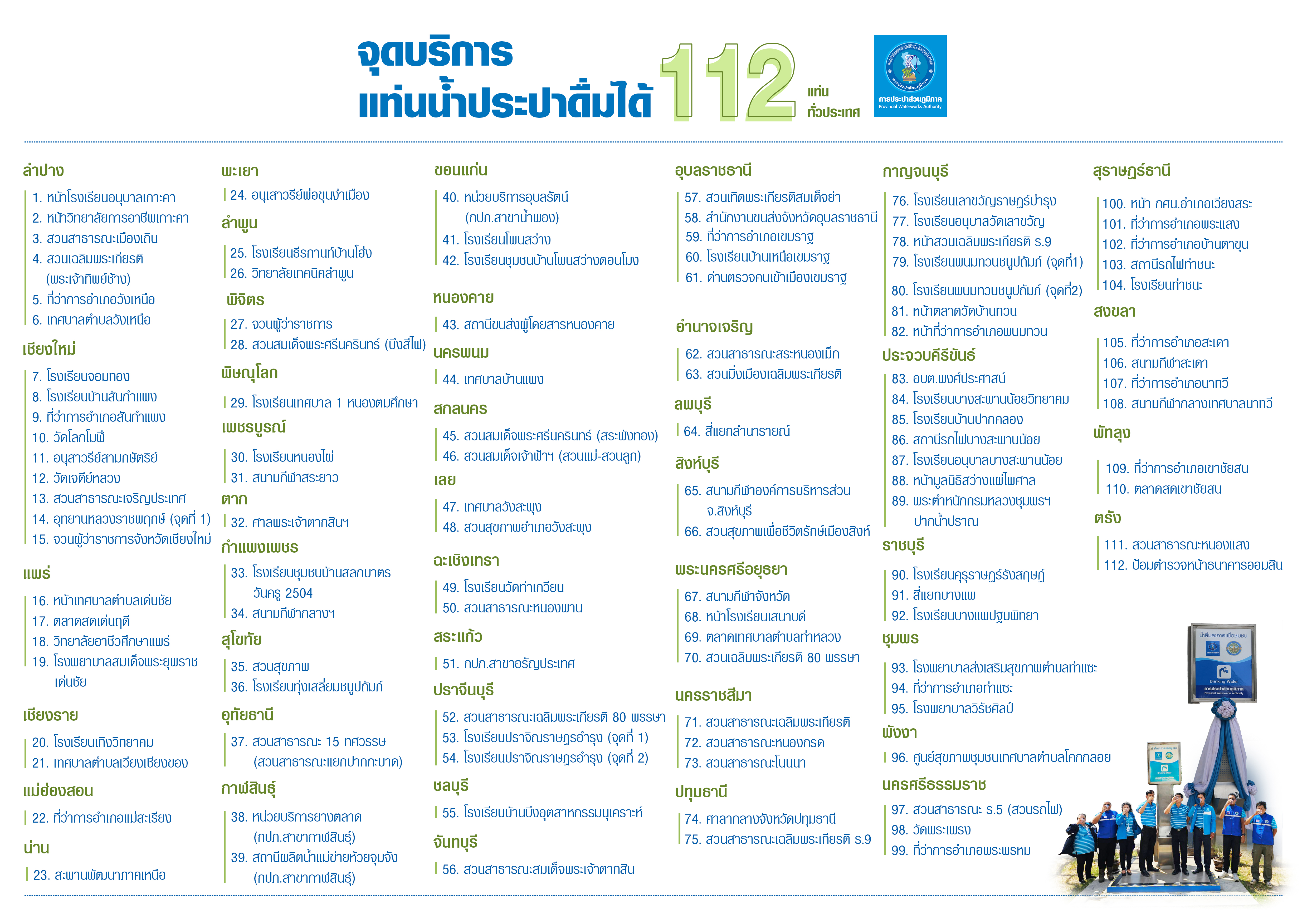 จุดบริการแท่นน้ำประปาดื่มได้ 112 แท่น ทั่วประเทศ