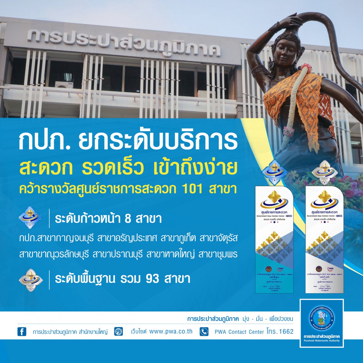 กปภ. ยกระดับบริการลูกค้า คว้ารางวัล GECC 101 สาขา