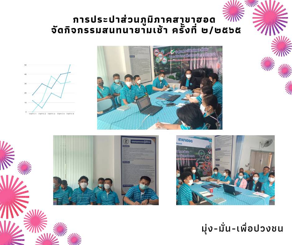 กปภ.สาขาฮอด จัดกิจกรรมสนทนายามเช้า (Morning Talk)