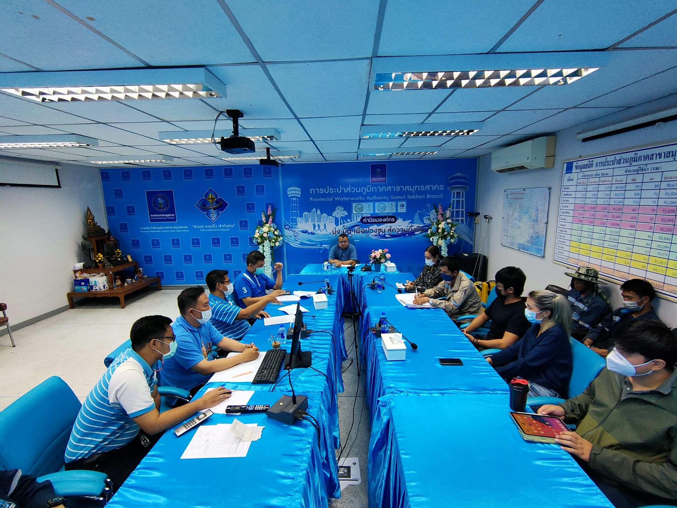 กปภ.สาขาสมุทรสาคร ประชุม&#8203; ทีมงานบริการฯ &#8203;และผู้รับสำรวจหาน้ำสูญเสียเชิงรุกALC เพื่อติดตามความก้าวหน้าในการปฏิบัติ&#8203;งาน&#8203;ตามแผนลดน้ำสูญเสีย&#8203;ประจำปี&#8203;2566