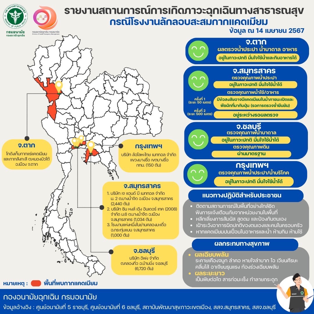 มั่นใจใช้น้ำได้ ! กปภ. เผยผลตรวจจากกรมอนามัย ย้ำน้ำประปาปลอดภัยไร้สารแคดเมียม