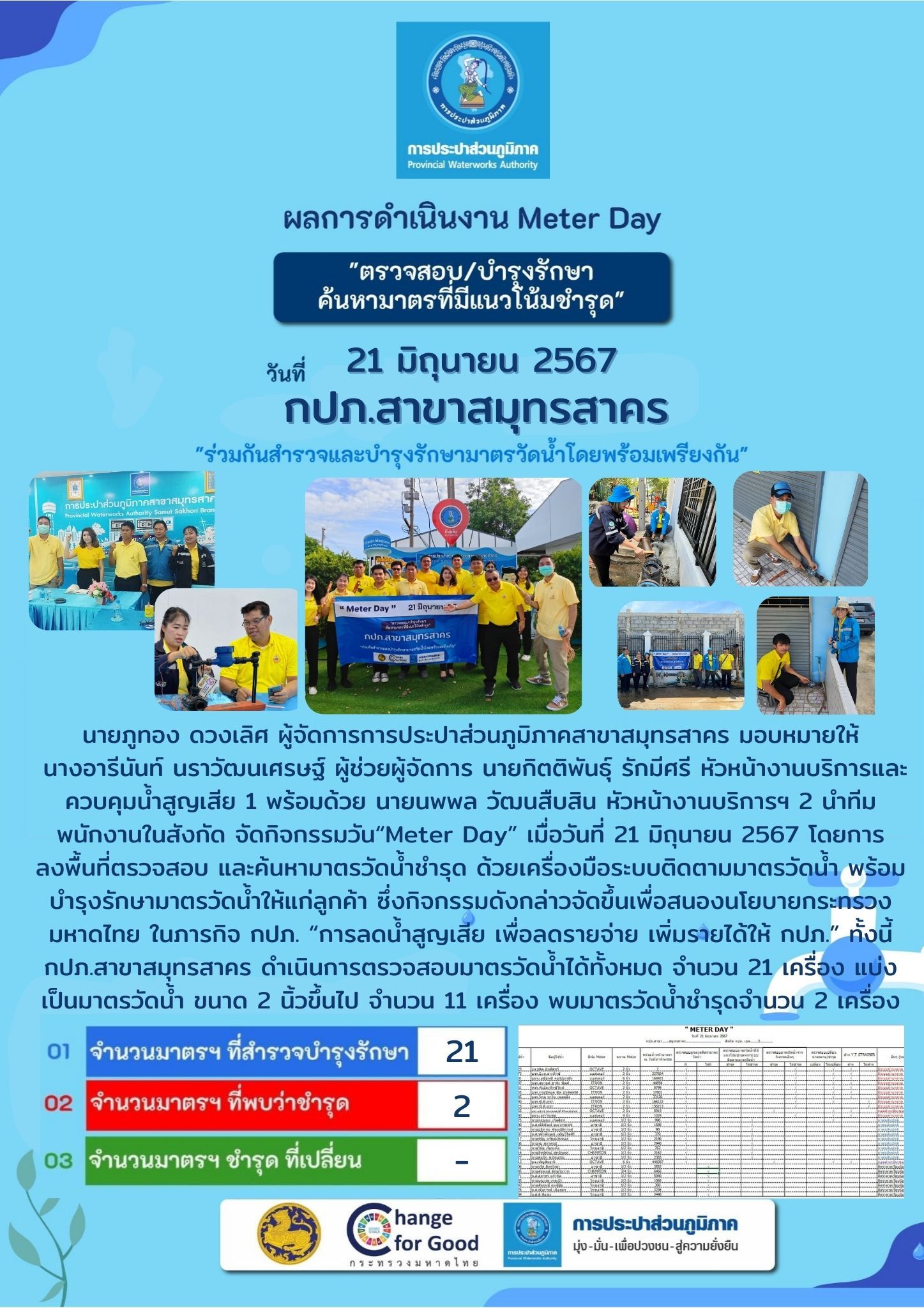 กปภ.สาขาสมุทรสาคร จัดกิจกรรมวัน "Meter Day"