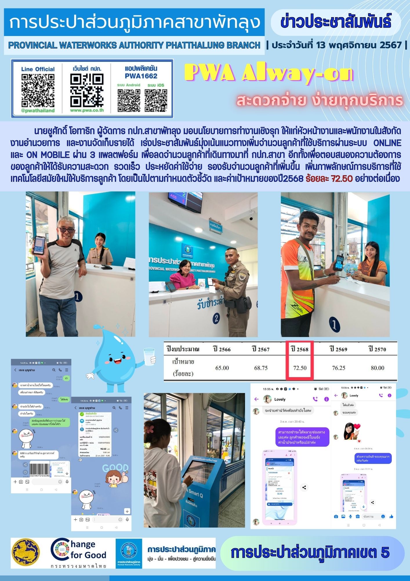 กปภ.สาขาพัทลุง เร่งประชาสัมพันธ์มุ่งเน้นแนวทางเพิ่มจำนวนลูกค้าที่ใช้บริการผ่านระบบ Online และ On Mobile ผ่าน 3 แพลตฟอร์ม