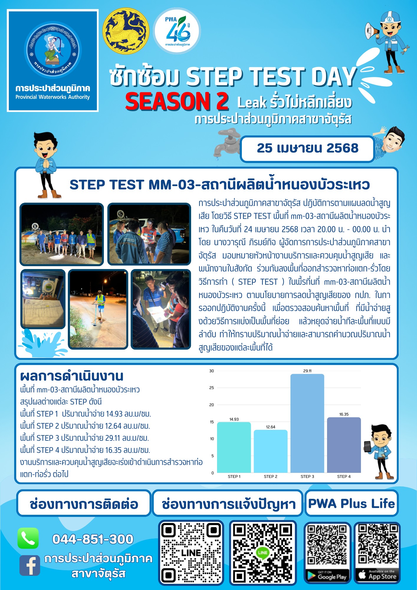 กปภ.สาขาจัตุรัส "ซักซ้อม STEP TEST DAY"