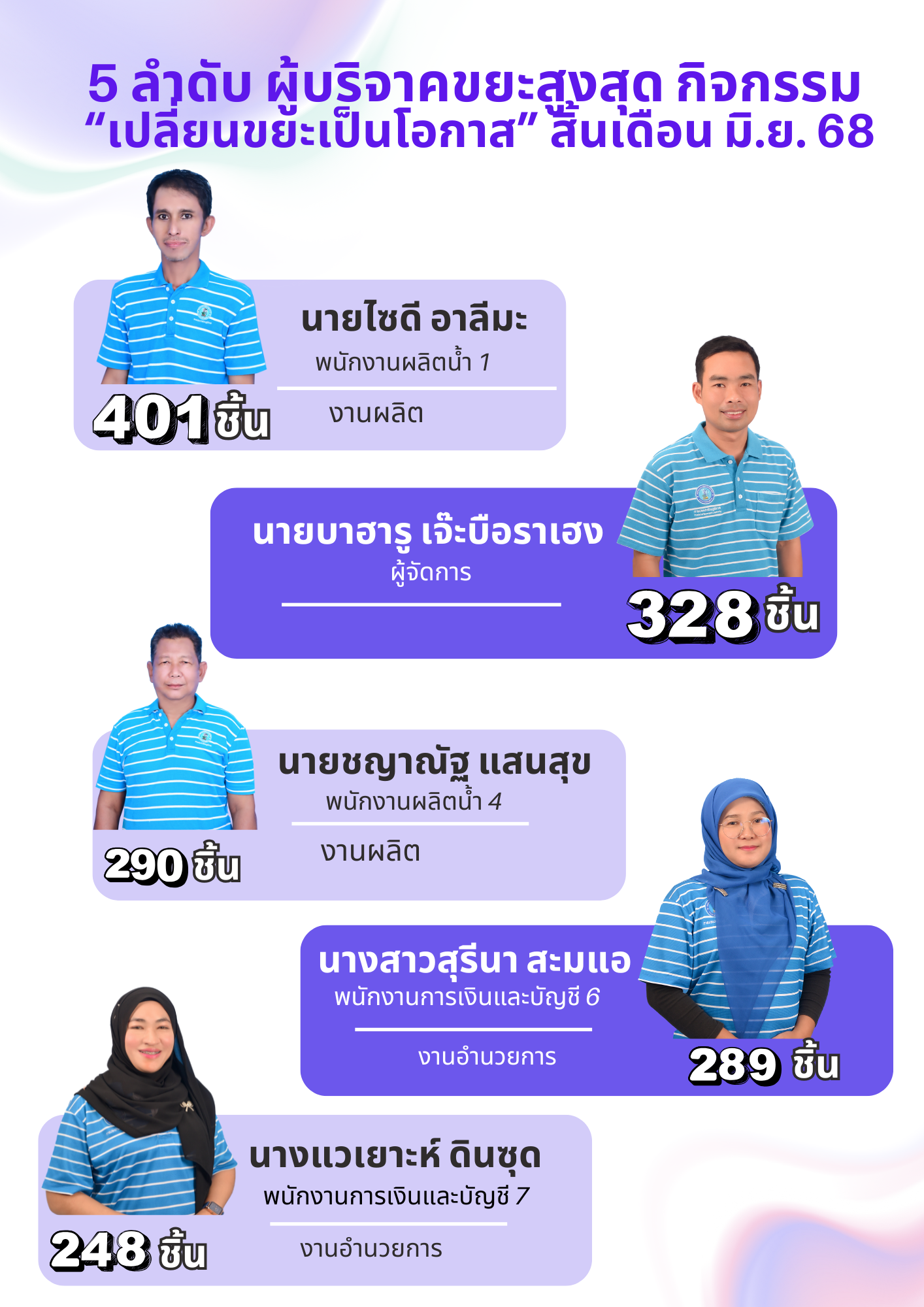 การประปาส่วนภูมิภาคสาขาสายบุรี จัดกิจกรรม "เปลี่ยนขยะเป็นโอกาส"