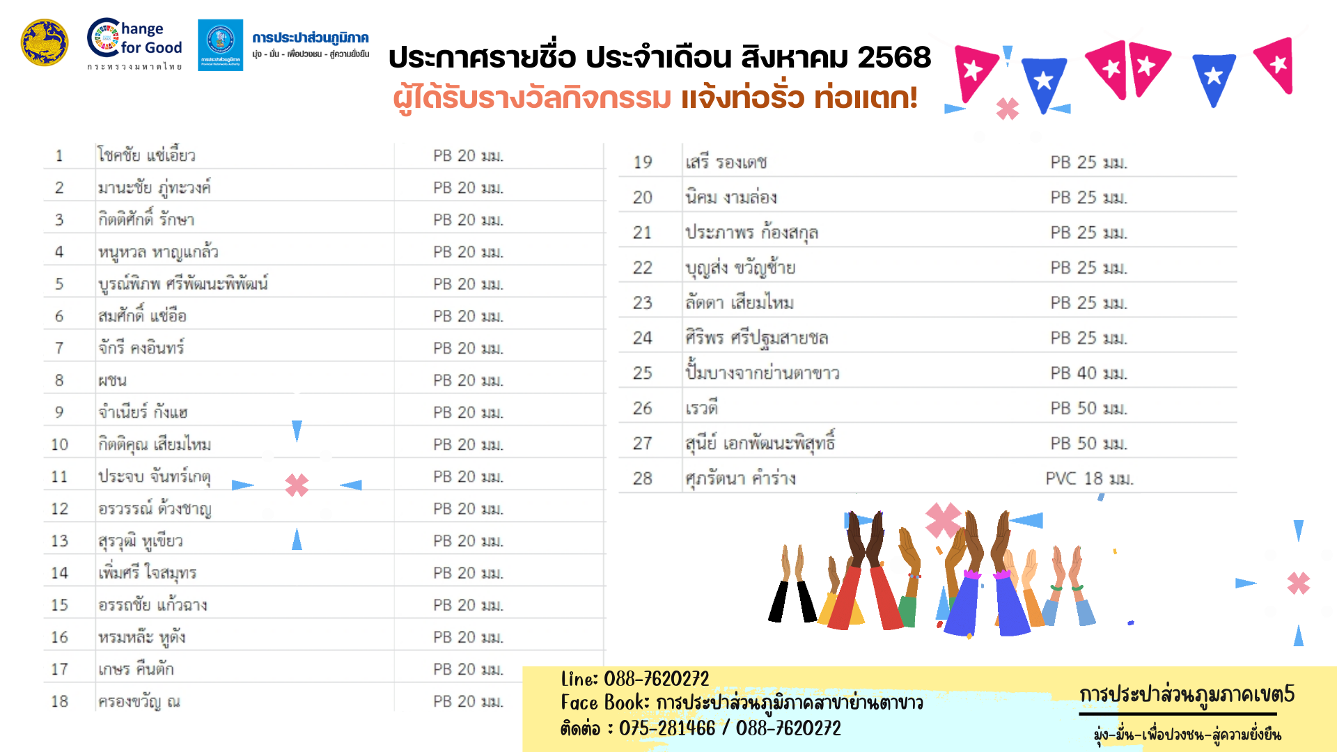 ประกาศรายชื่อ  ผู้ได้รับรางวัลกิจกรรม แจ้งท่อรั่ว ท่อแตก