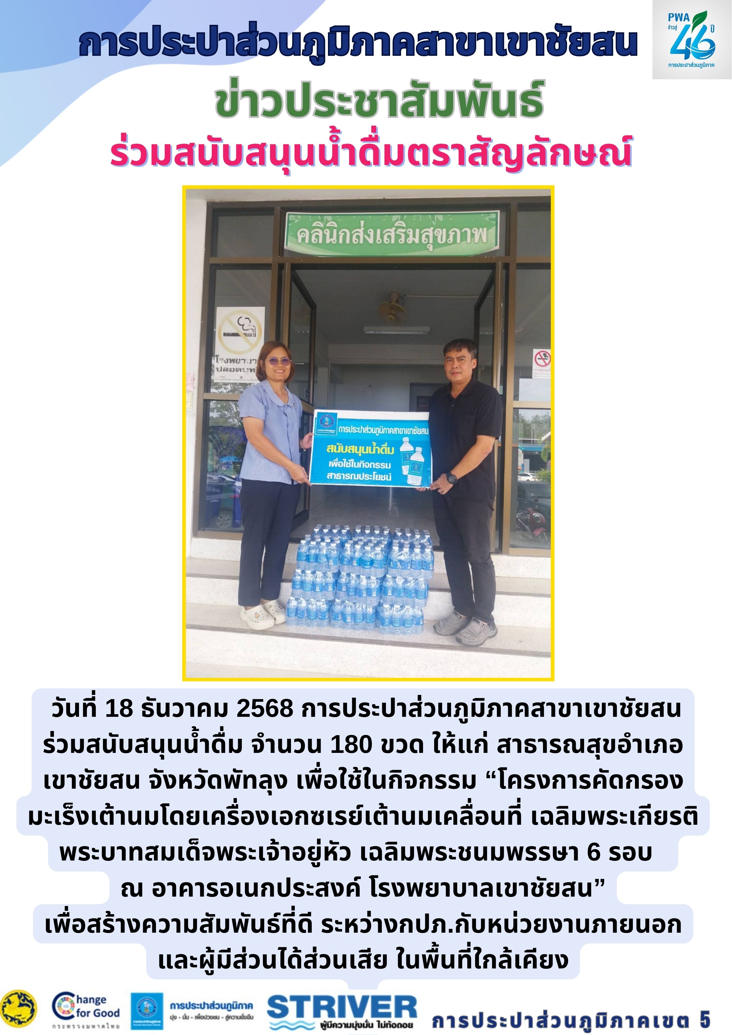 วันที่ 18 ธันวาคม 2568 การประปาส่วนภูมิภาคสาขาเขาชัยสน ร่วมสนับสนุนน้ำดื่ม จำนวน 180 ขวด ให้แก่ สาธารณสุขอำเภอเขาชัยสน จังหวัดพัทลุง เพื่อใช้ในกิจกรรม โครงการคัดกรองมะเร็งเต้านมโดยเครื่องเอกซเรย์เต้านมเคลื่อนที่ เฉลิมพระเกียรติพระบาทสมเด็จพระเจ้าอยู่หัว เฉลิมพระชนมพรรษา 6 รอบ
