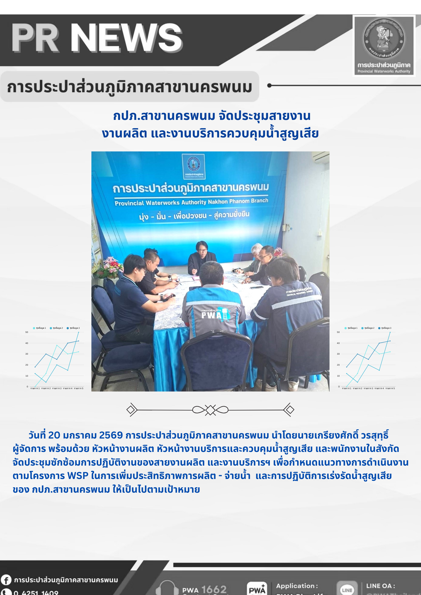 กปภ.สาขานครพนม จัดประชุมสายงาน งานผลิต และงานบริการควบคุมน้ำสูญเสีย