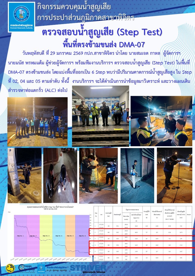 การประปาส่วนภูมิภาคสาขาพิจิตร ดำเนินกิจกรรม Step Test พื้นที่ตรงข้ามขนส่ง DMA-07