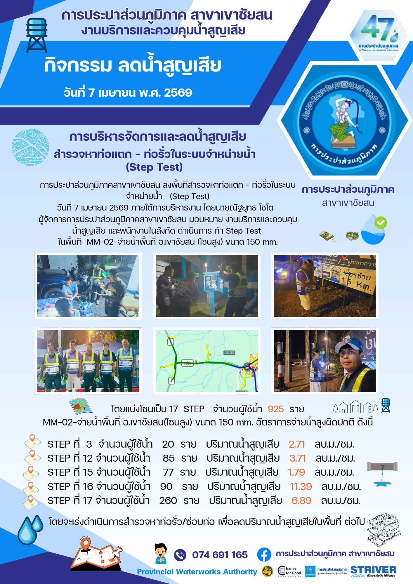 การประปาส่วนภูมิภาคสาขาเขาชัยสน ลงพื้นที่สำรวจหาท่อแตก  ท่อรั่วในระบบจำหน่ายน้ำ   (Step Test) วันที่ 7 เมษายน 2569 ภายใต้การบริหารงาน โดยนายณัฐยุทธ โชโต  ผู้จัดการการประปาส่วนภูมิภาคสาขาเขาชัยสน มอบหมาย งานบริการและควบคุมน้ำสูญเสีย และพนักงานในสังกัด ดำเนินการ ทำ Step Test ในพื้นที่  MM-02-จ่ายน้ำพื้นที่ อ.เขาชัยสน (โซนสูง) ขนาด 150 mm.