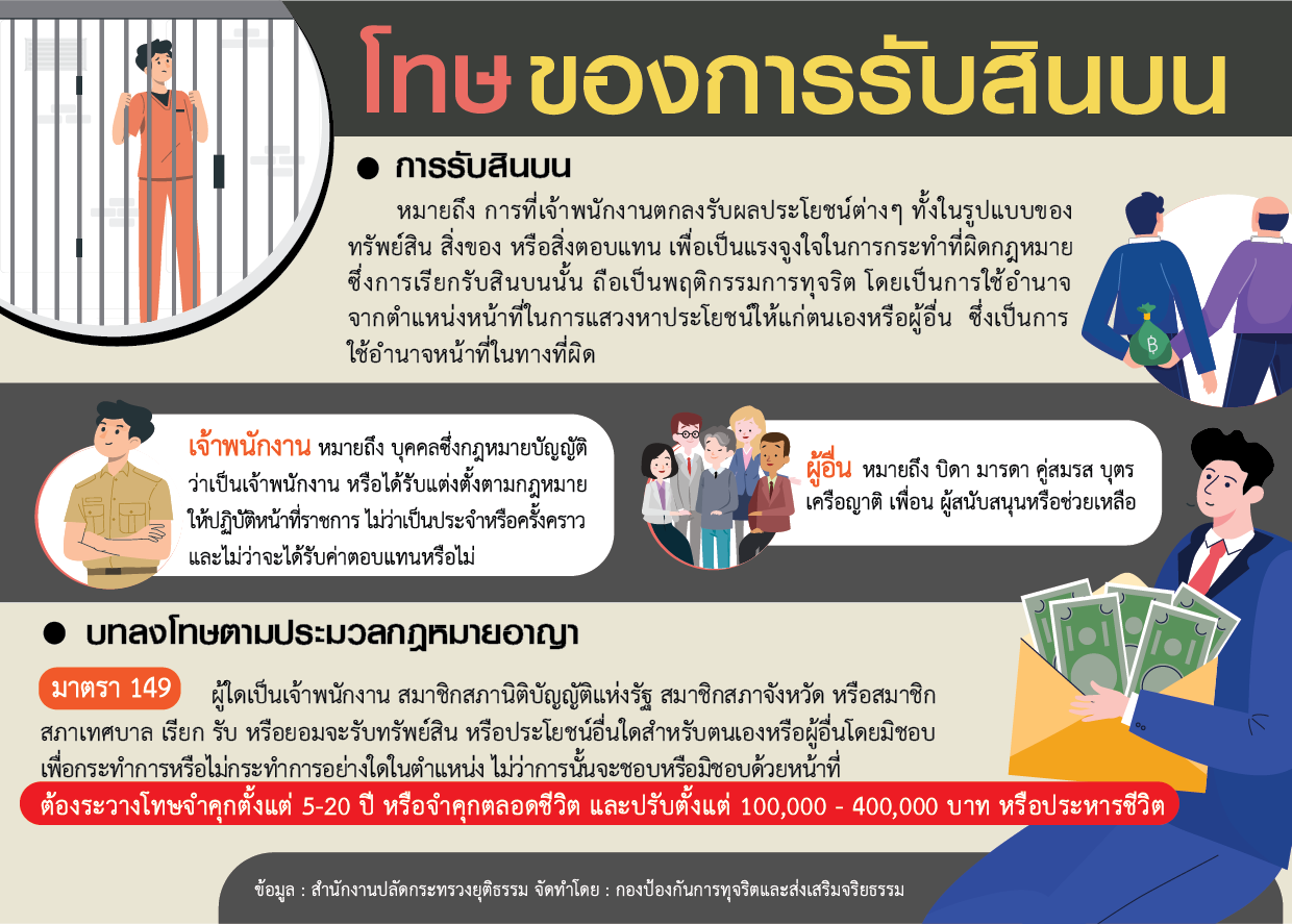 โทษของการรับสินบน