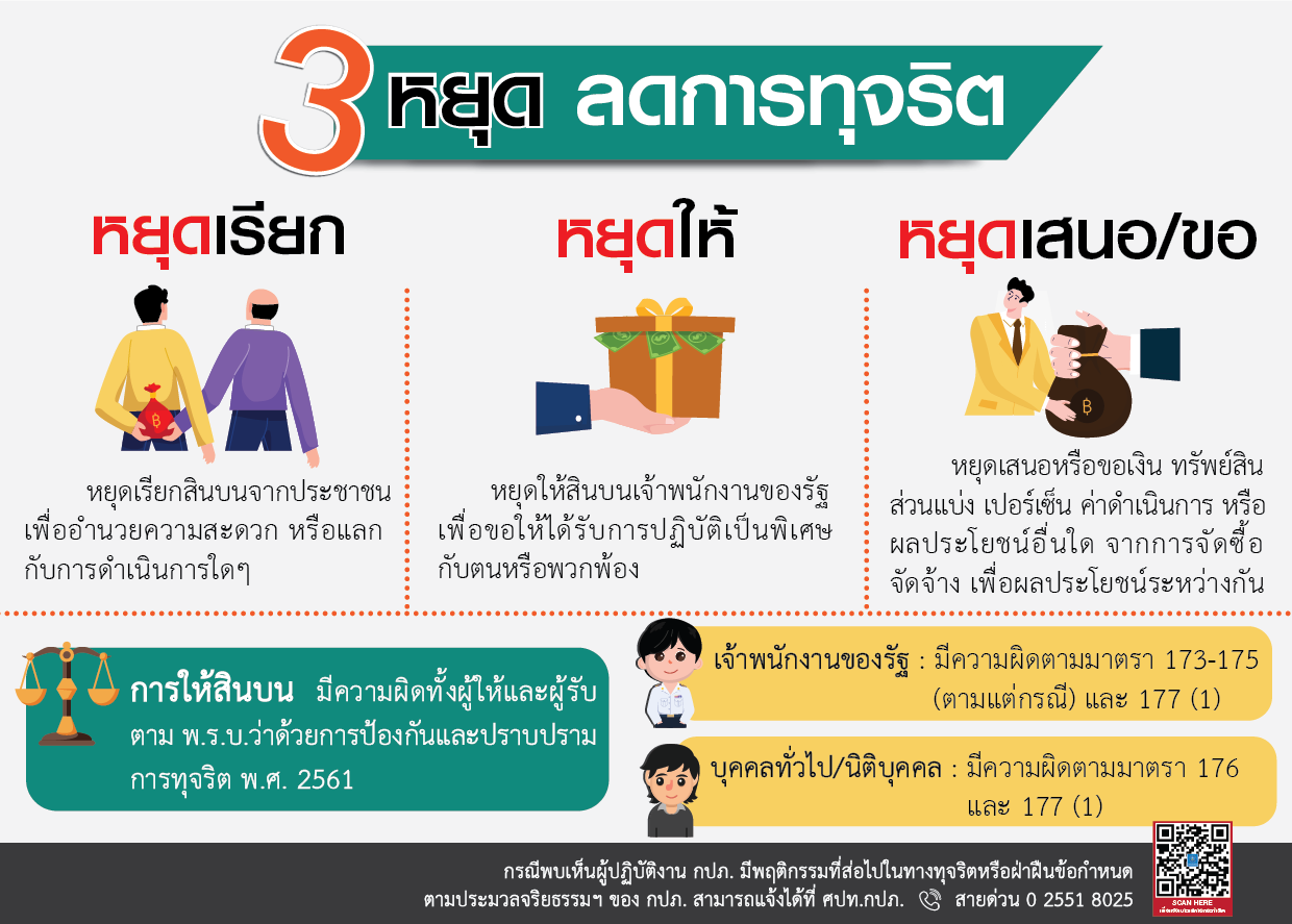 3 หยุด ลดการทุจริต หยุดเรียก หยุดให้ หยุดเสนอ/ขอ